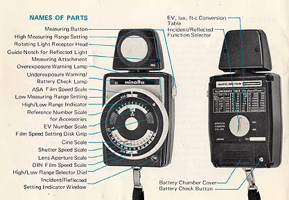 Names of Parts